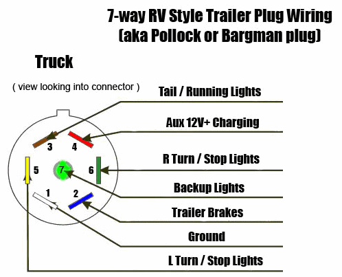 http://www.cannedhamtrailers.com/forum/7pin.png